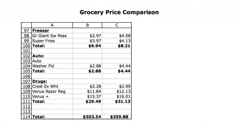 Grocery Price Comparison 5